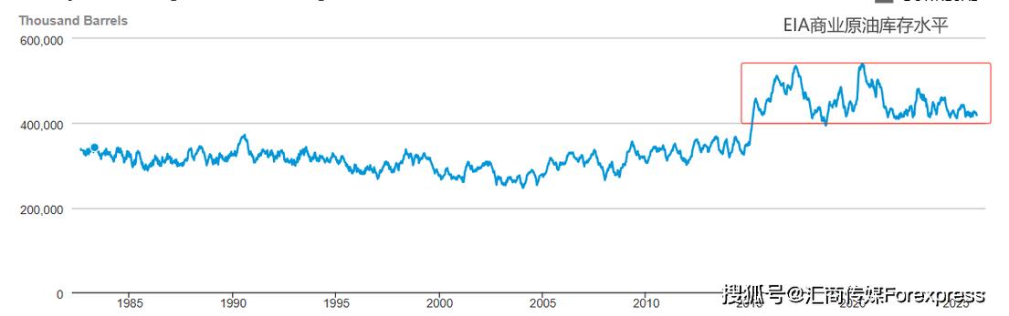 美国今日废铁价格走势