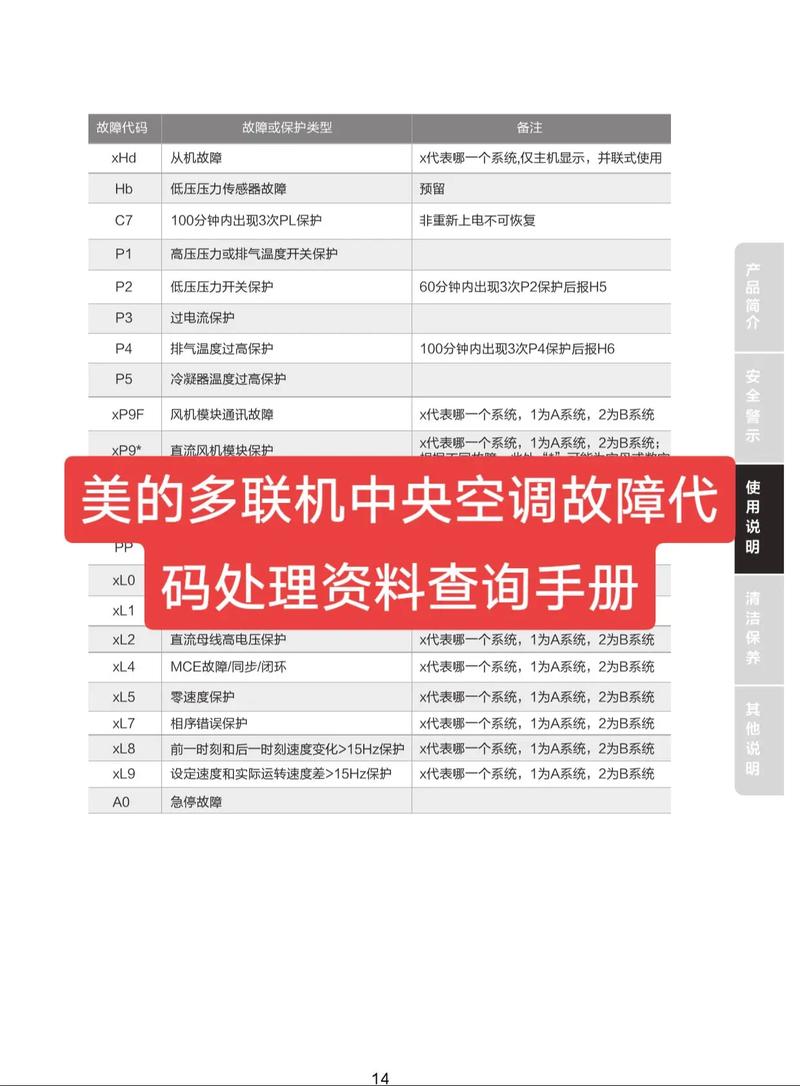 美的柜机p6故障代码是什么意思