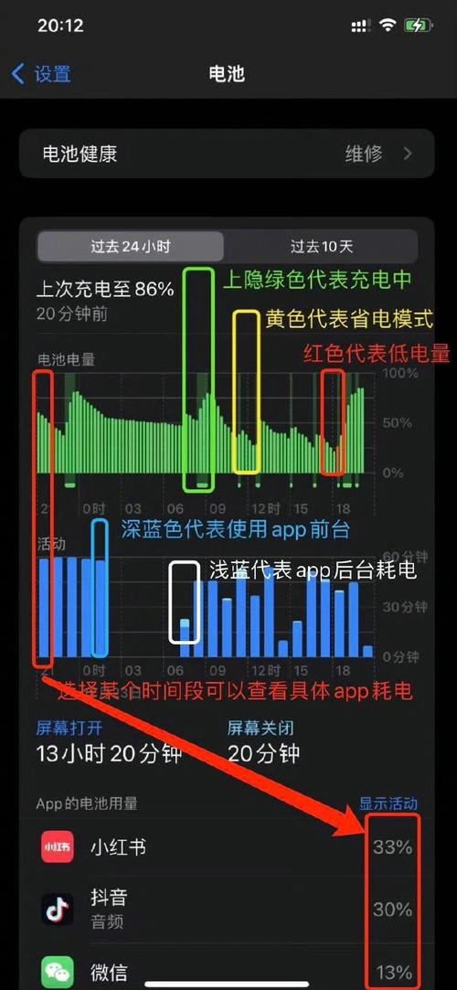 iphone8电池续航评测