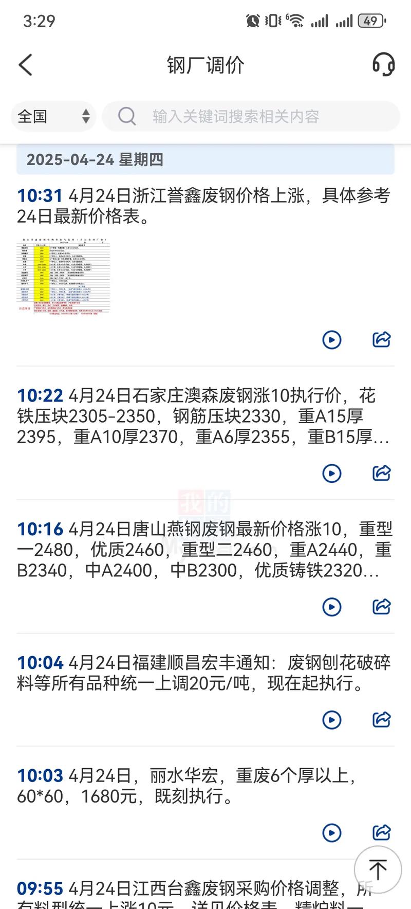 废铁刨花行情最新报价