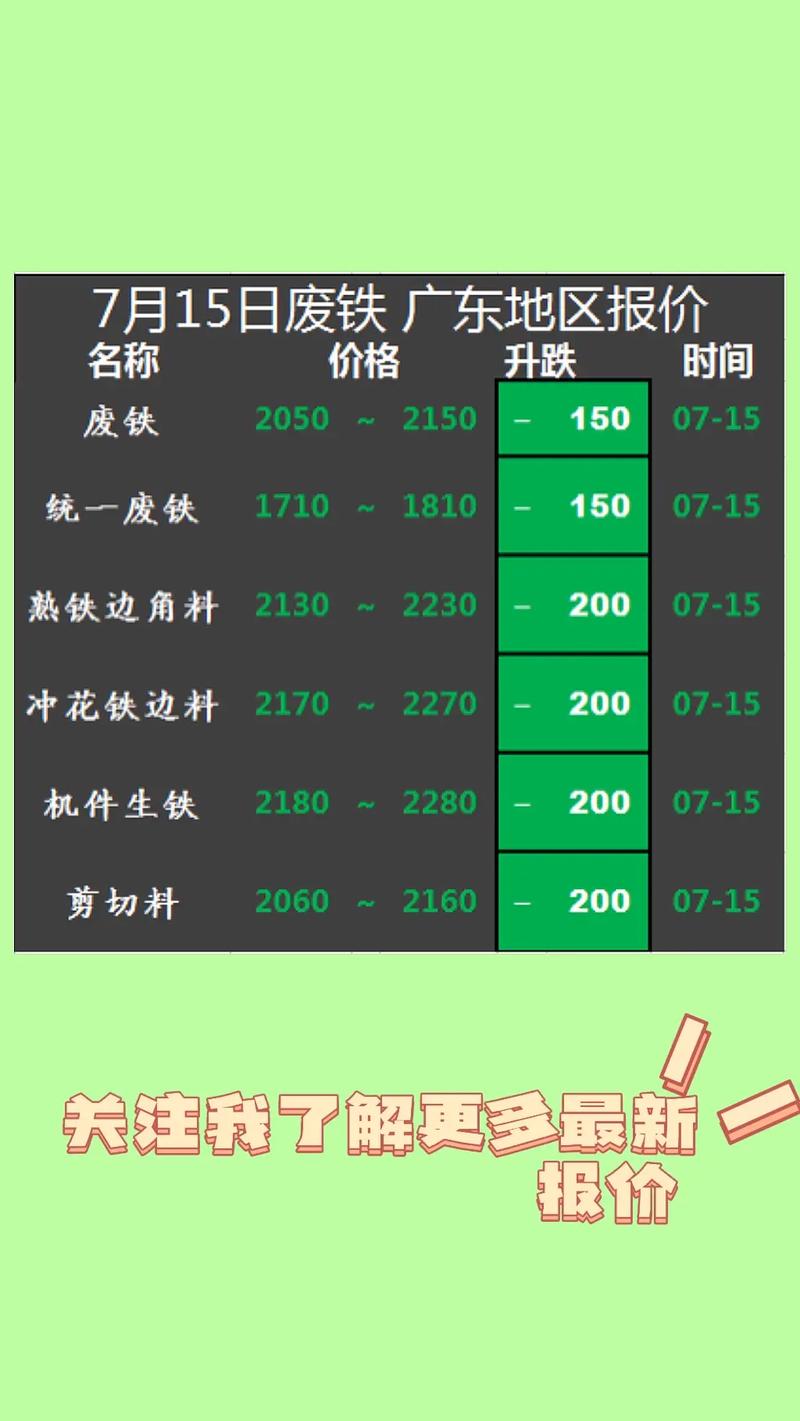 今日福建废铁什么价格