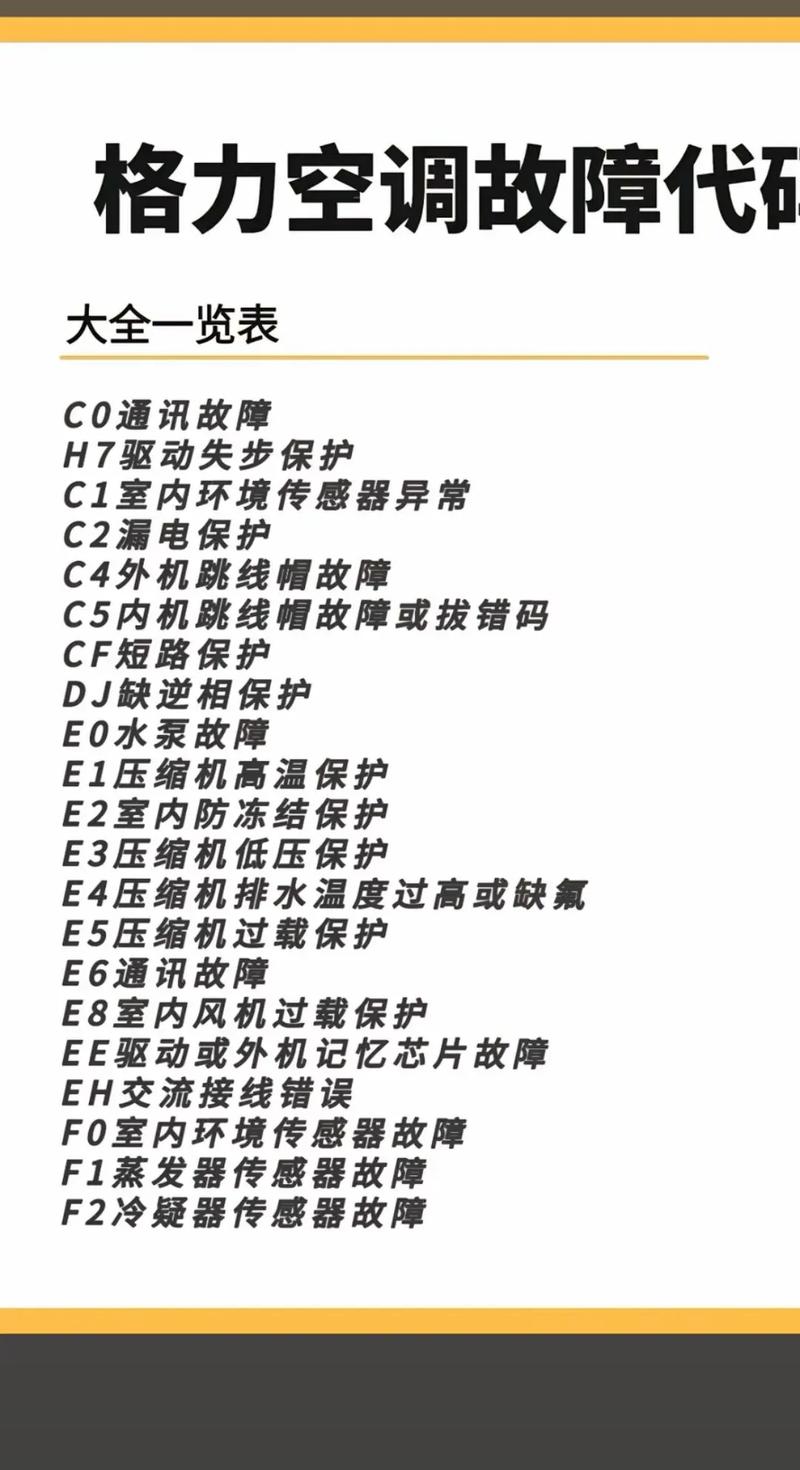 格力空气源显示e3是什么故障码