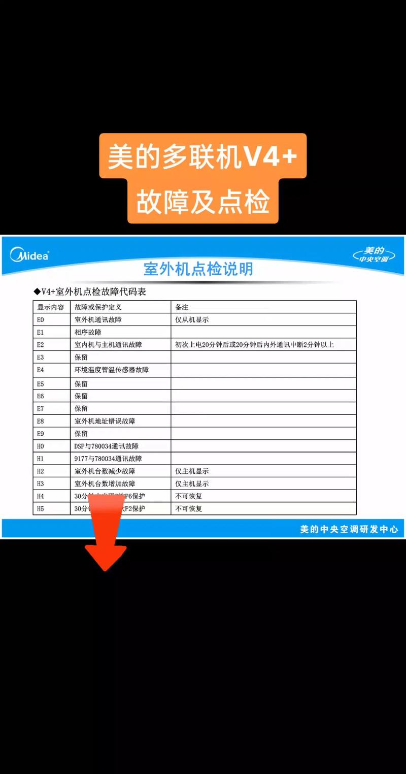 美的1.5匹变频空调故障码p4