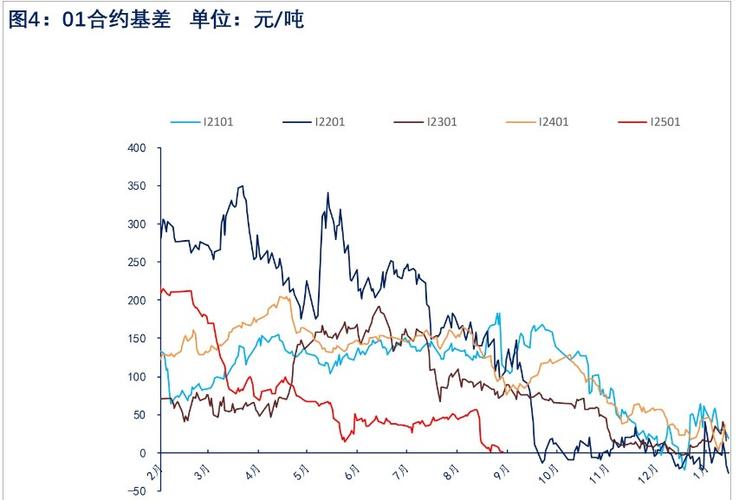 上海最近废铁价格走势