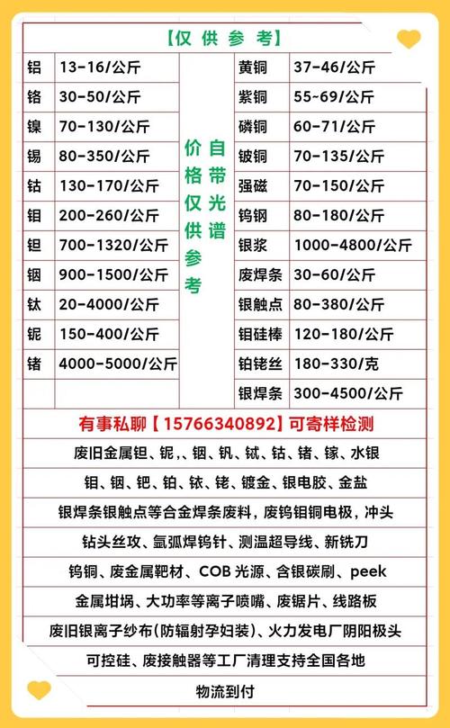 今天铁厂废铁回收价格