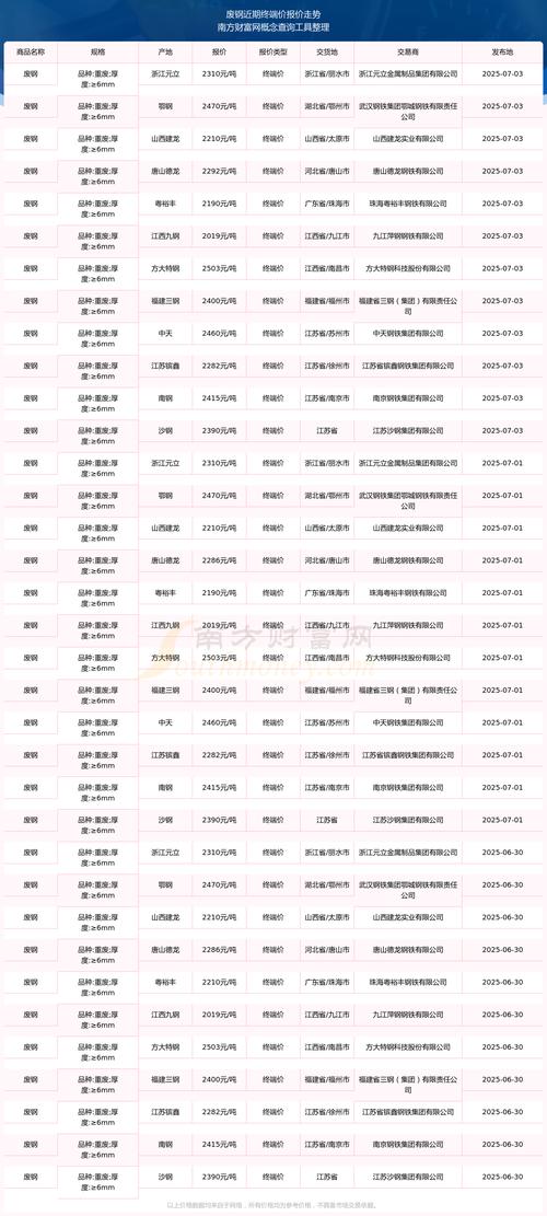 沈阳今日废铁价格走势