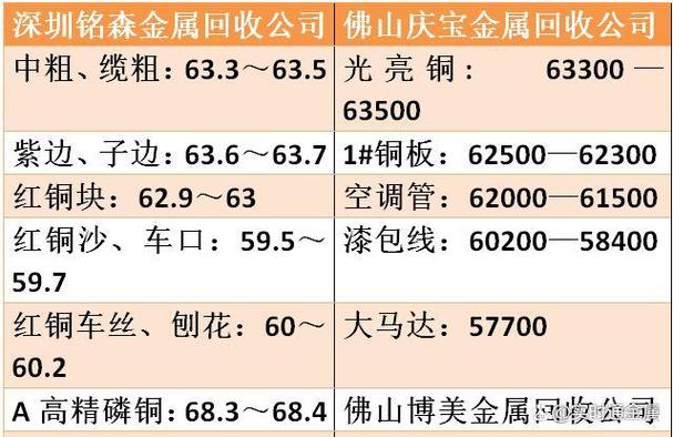 广东地区废铁行情价格