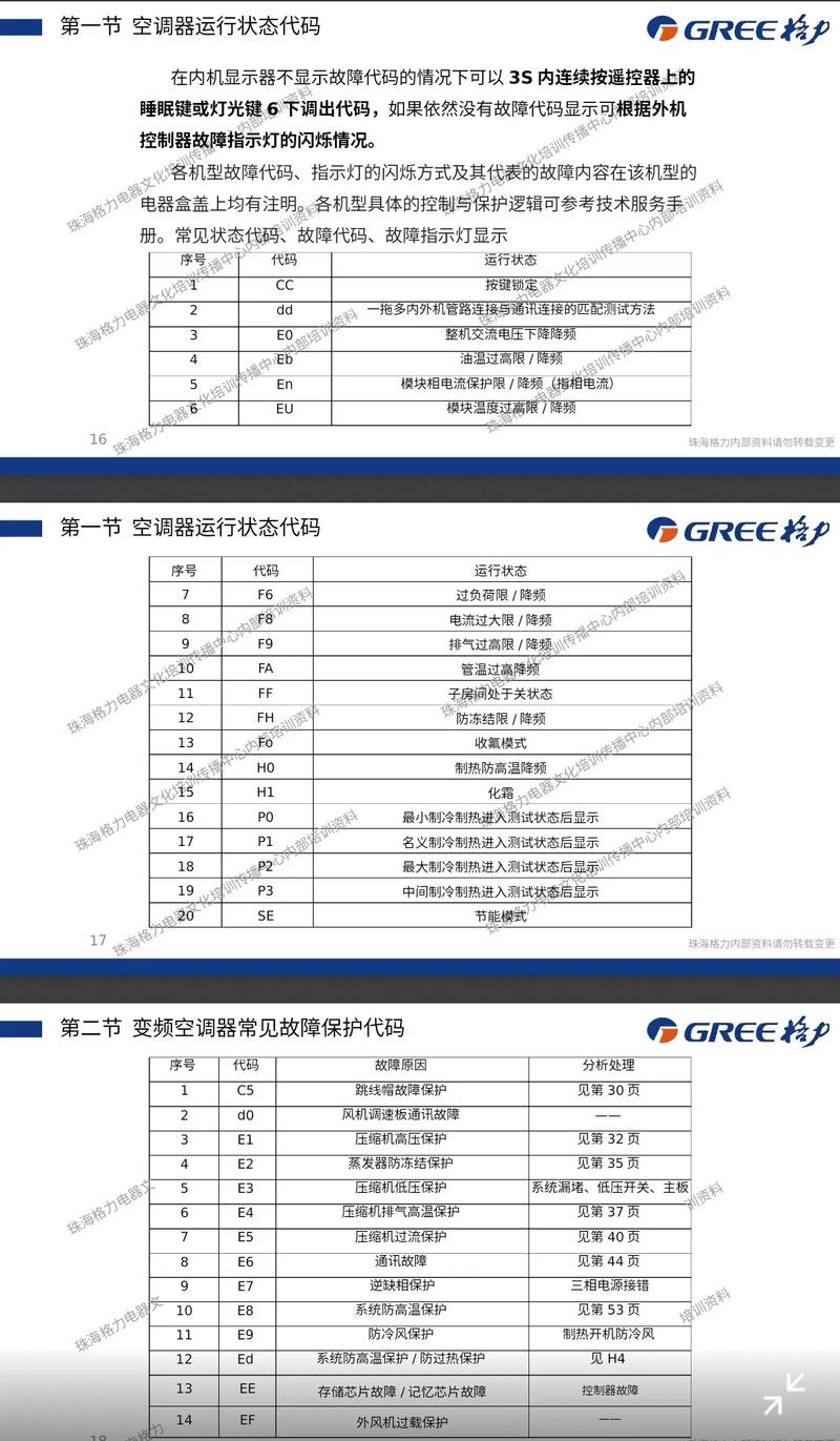 格力空调显示e6故障代码是什么