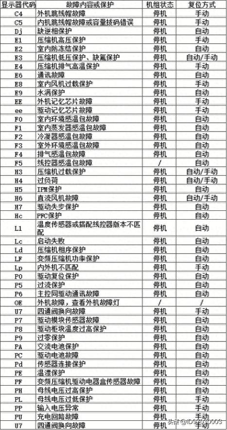 格力空调显示e6故障代码是什么