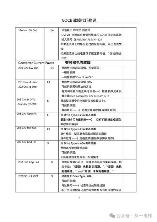 奥克斯变频空调h6是什么故障码