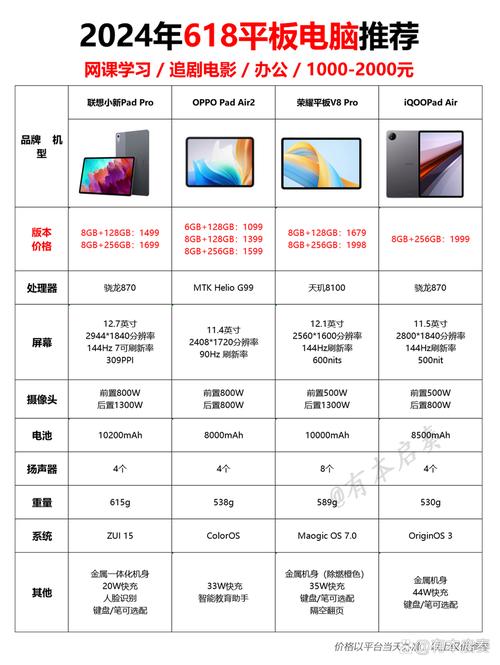 亚马逊平板电脑电池市场价位