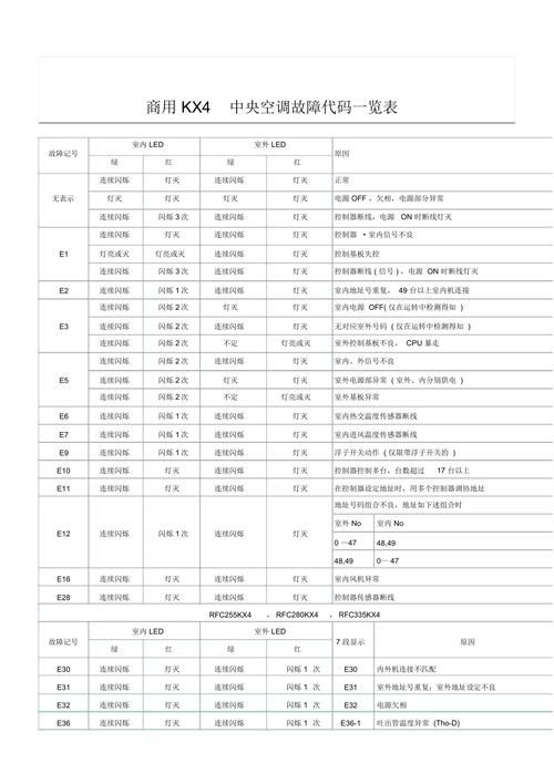 三菱重工海尔09e空调故障代码