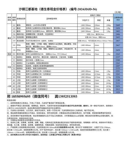 全椒废铁价格最新行情