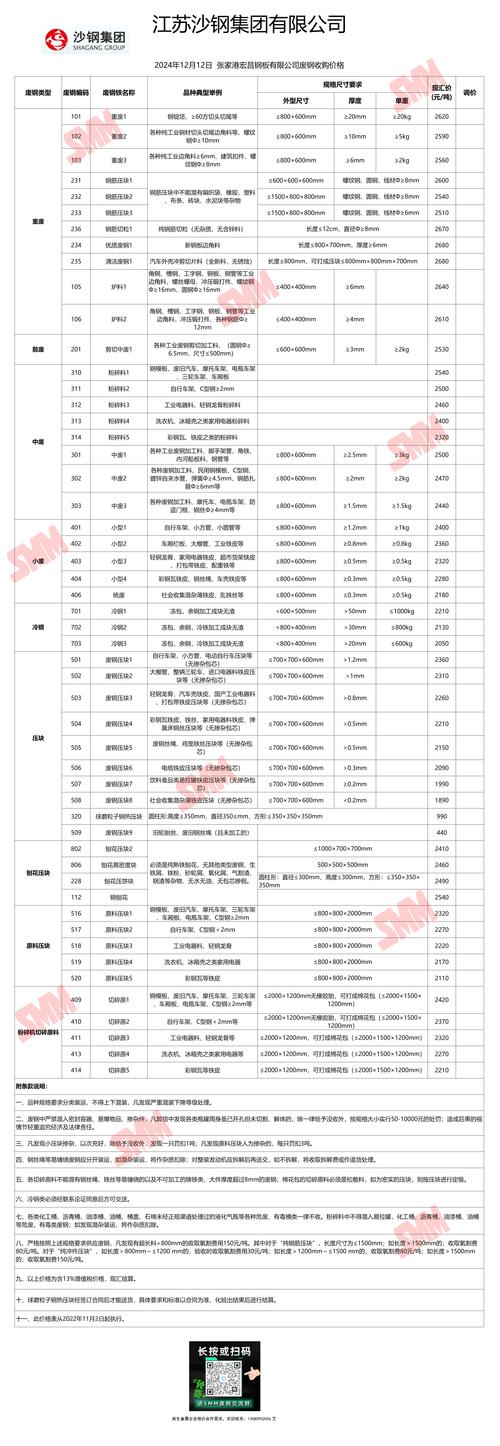 今日废铁收购最新价格