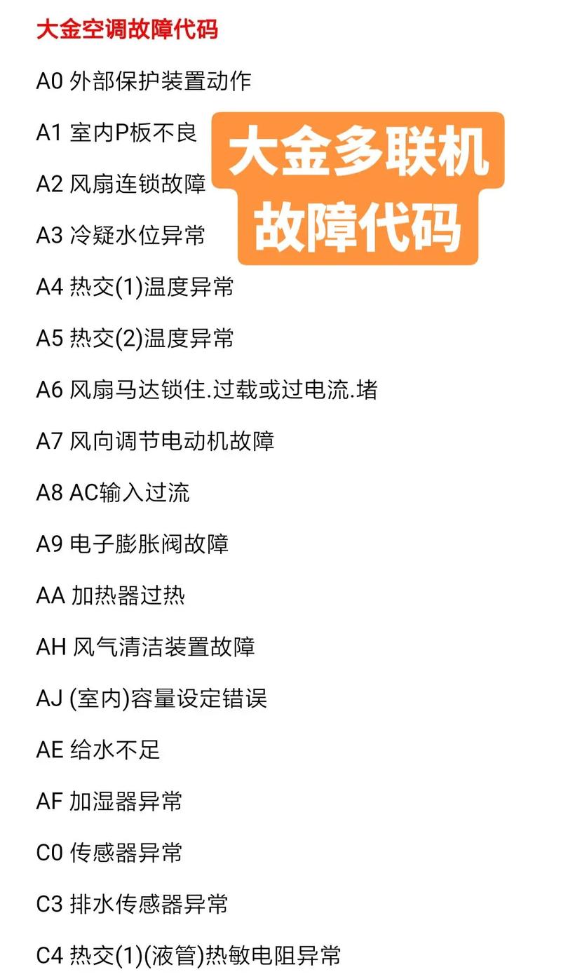 大金中央空调e3一01故障解说