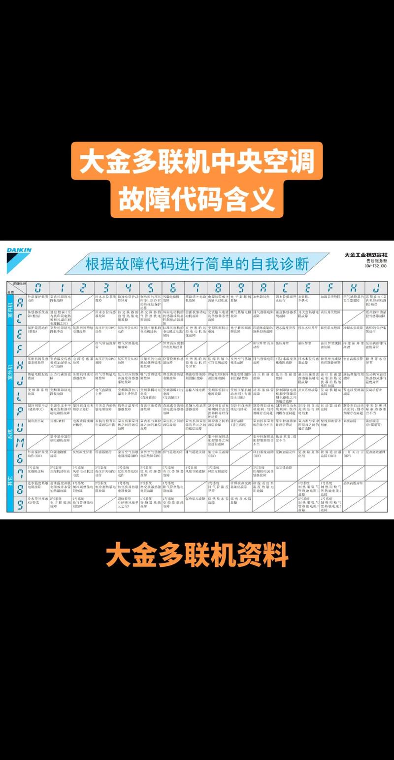 大金中央空调故障代码0uh解说