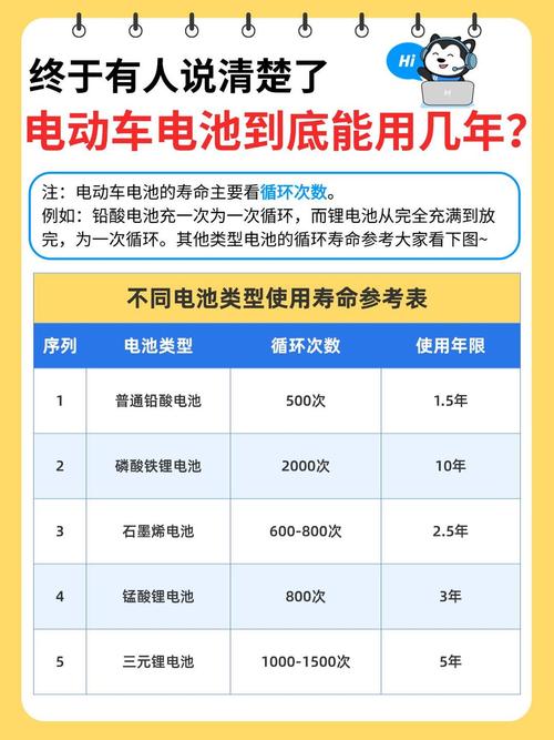 4100mah电池够用多久