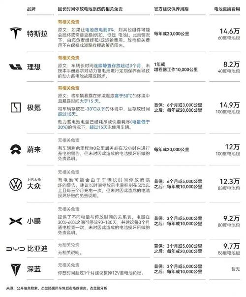 iphone7更换电池价格