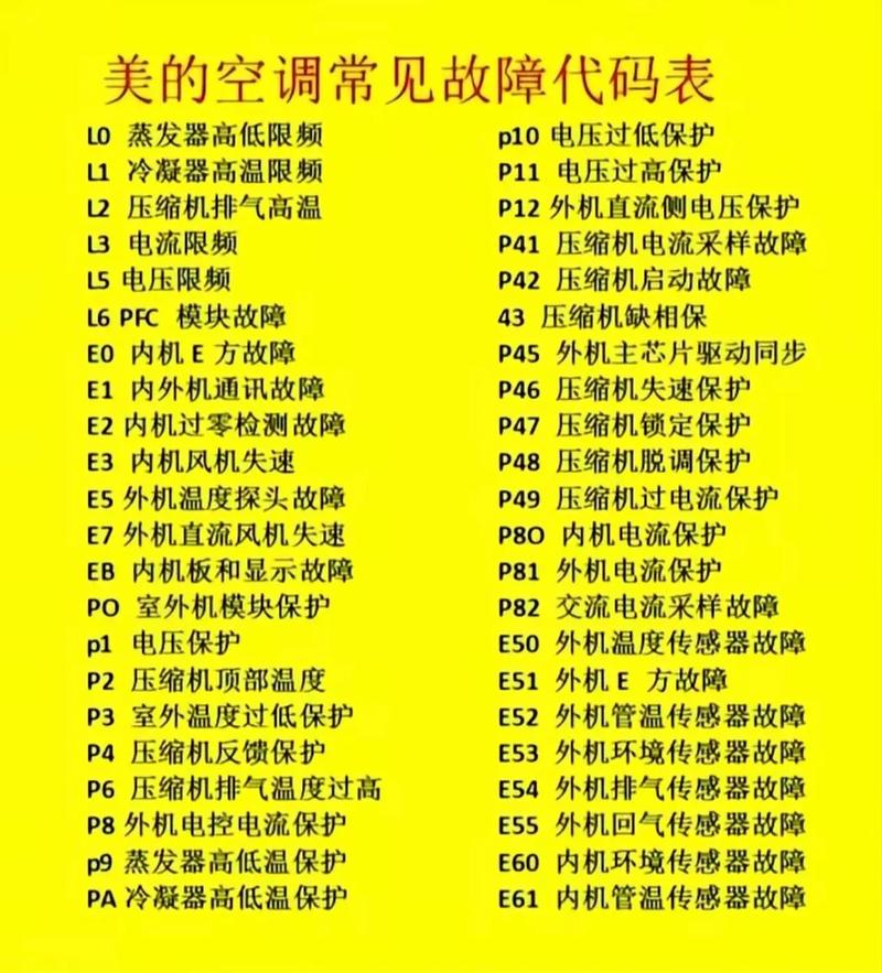 美的MDV中央空调h4故障代码