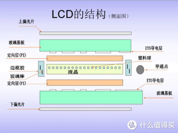 led液晶电视屏幕翻滚故障图解