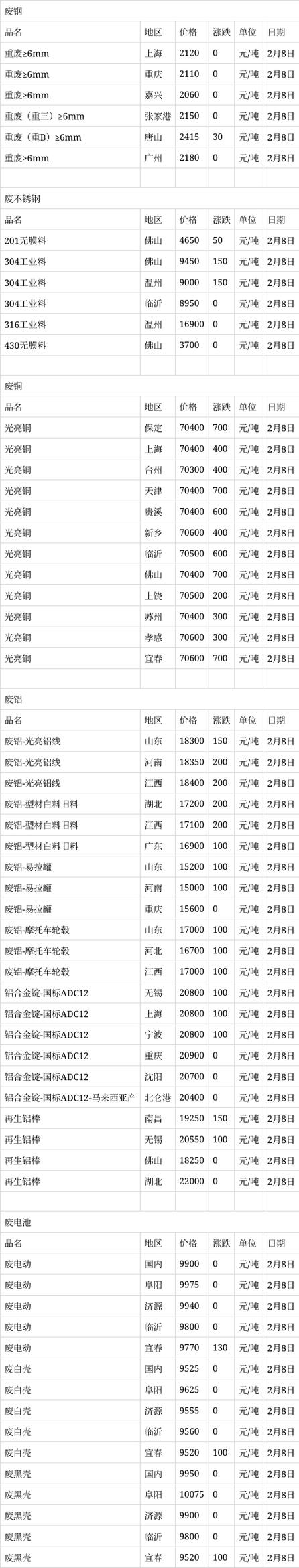 上海废铁回收价格信息