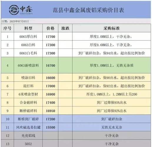 河南废铁价格费用价格