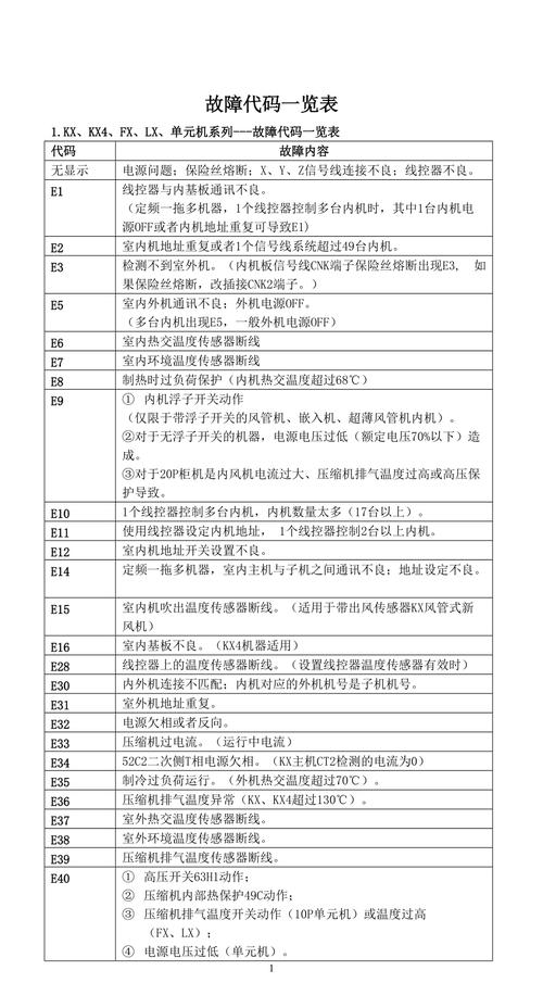 海尔空调柜机e4是什么故障代码