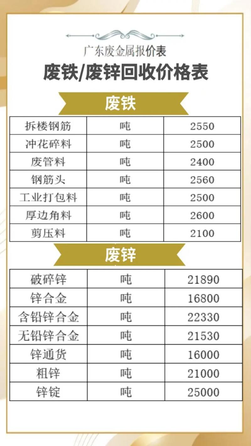 佛山今日废铁回收价格