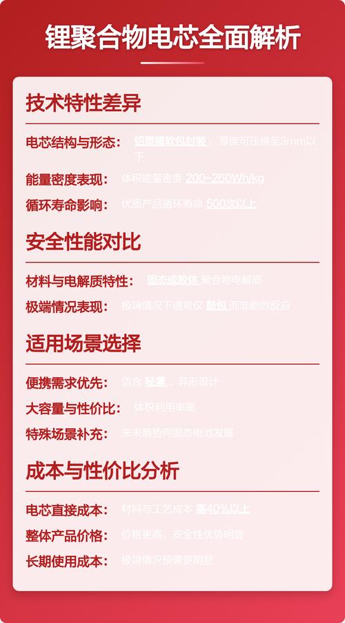 液态锂离子电芯和聚合物电池