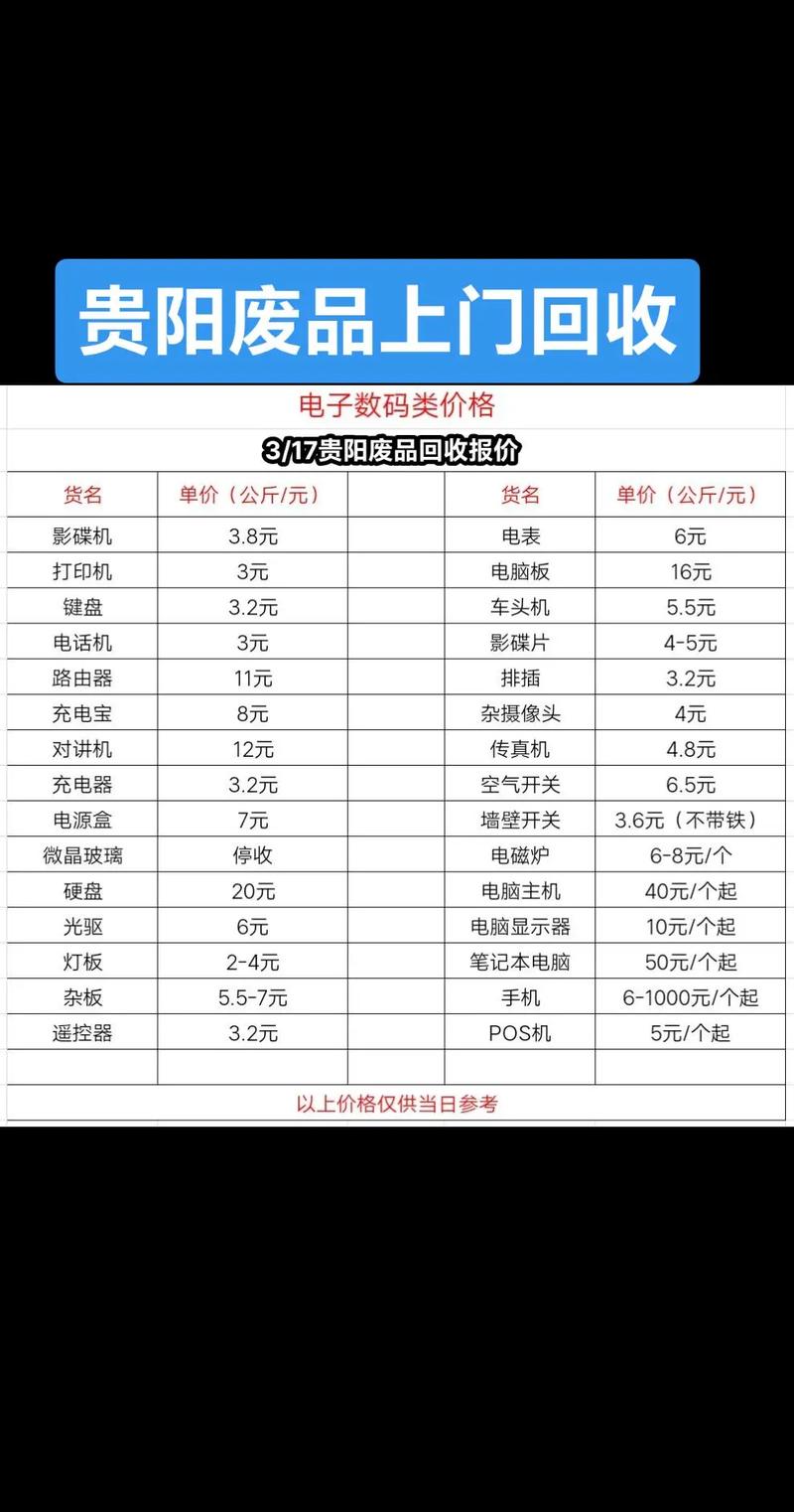今日贵阳废铁价格报价