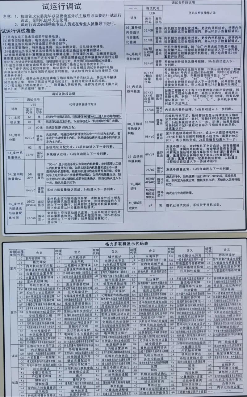 格力多联机e9故障代码怎么处理