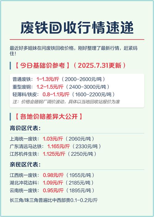今日上海废铁最新行情