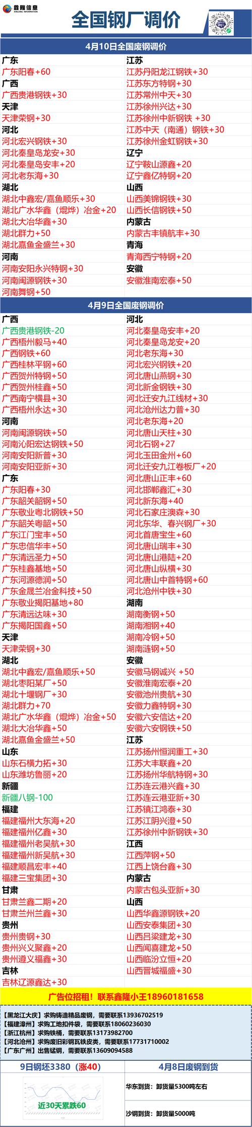 全国废铁价格最新价格