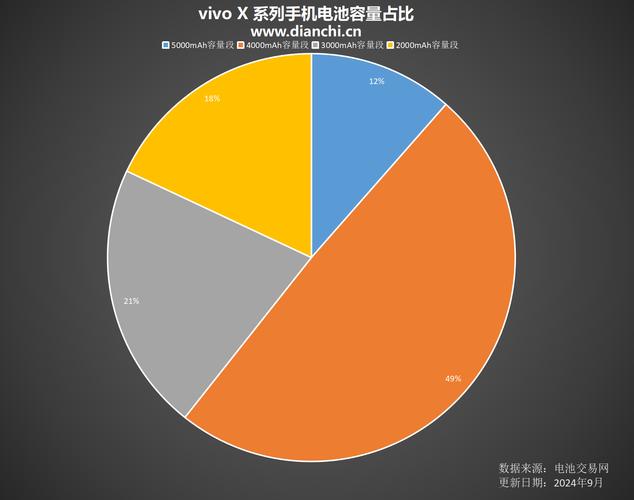 vivox7的电池容量多少