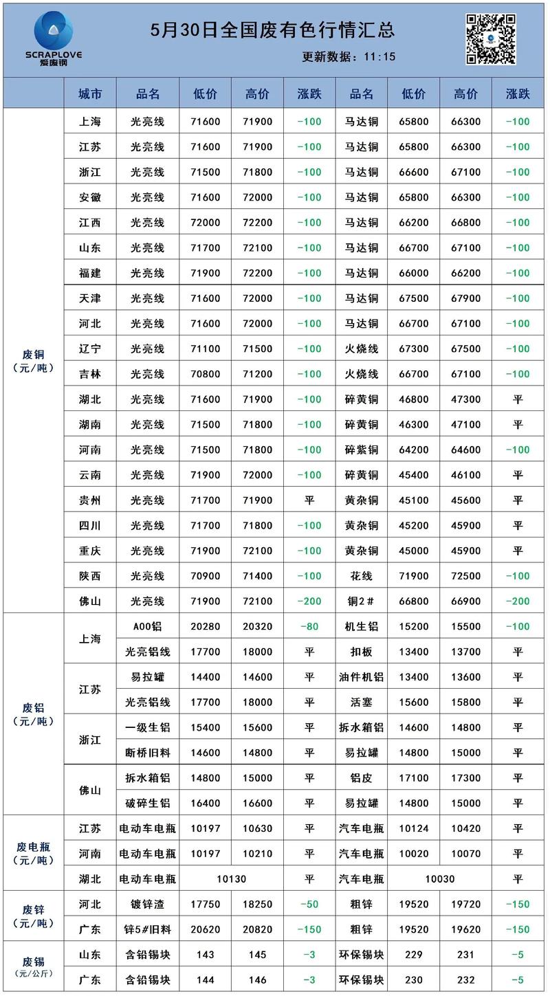 西安废铁价格最新价格