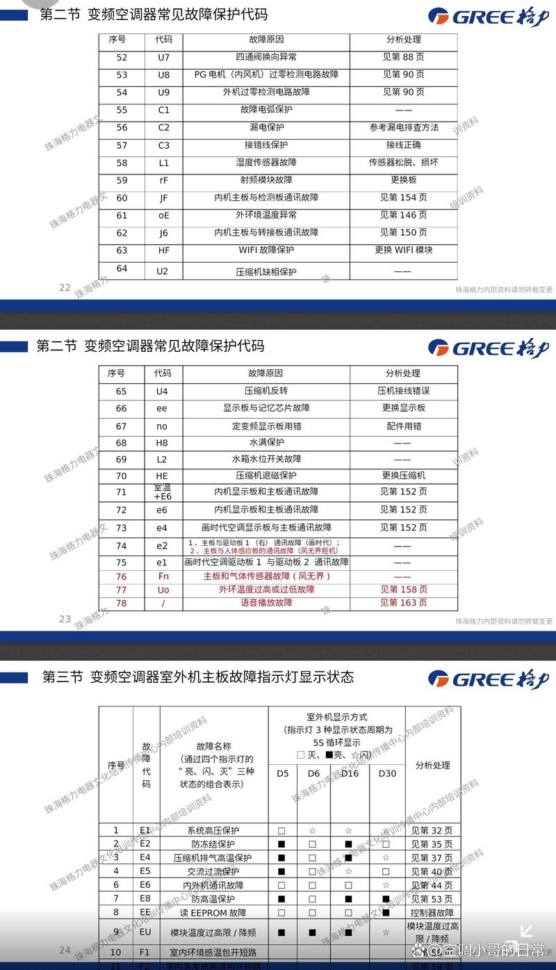 格力立式空调故障代码0E是什么