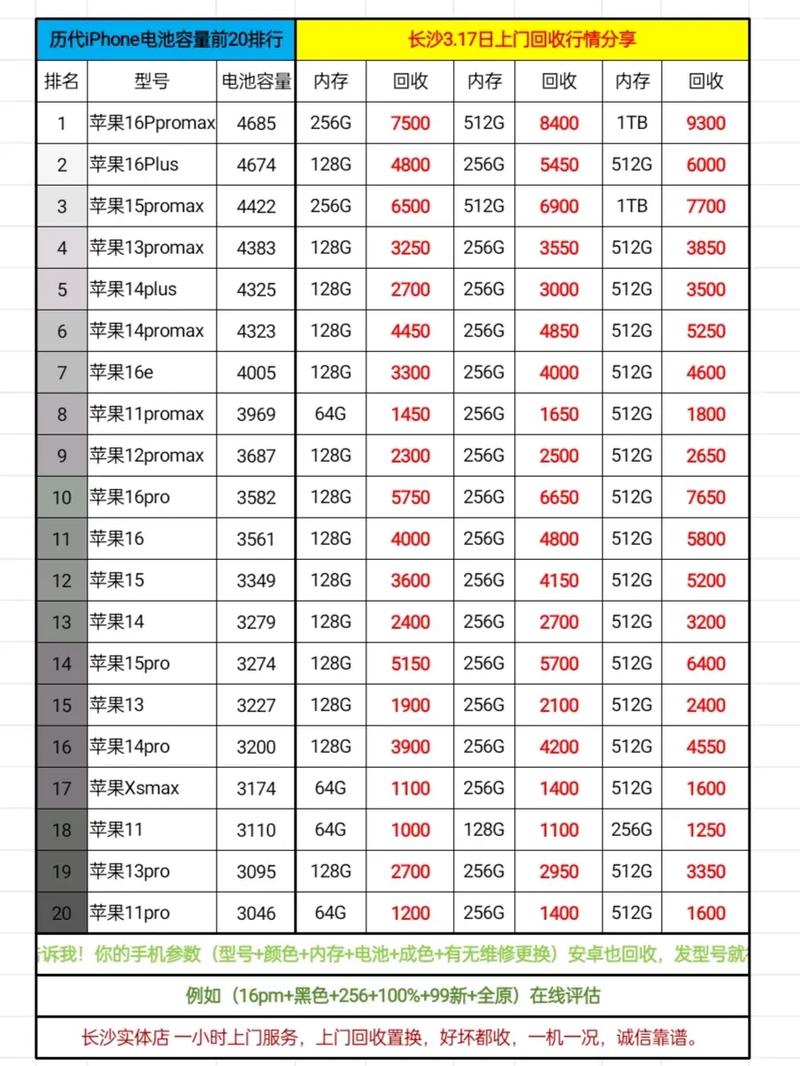 iphone5电池容量多大