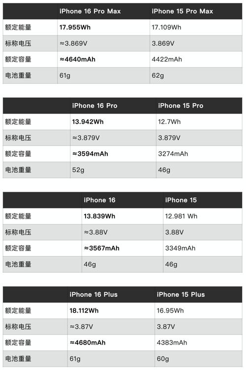 iphone5电池容量多大