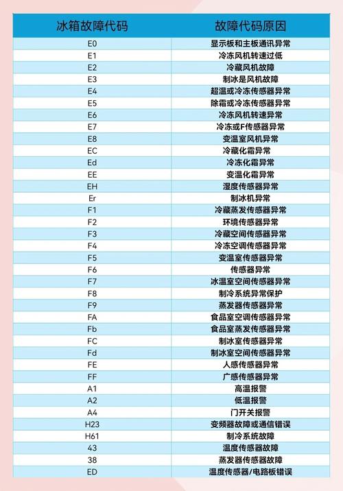 lg冰箱故障代码显示p1并停机