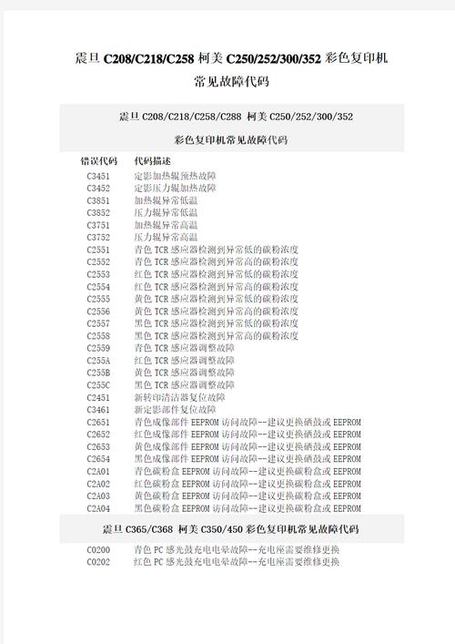 柯美554e出现故障怎么全清除