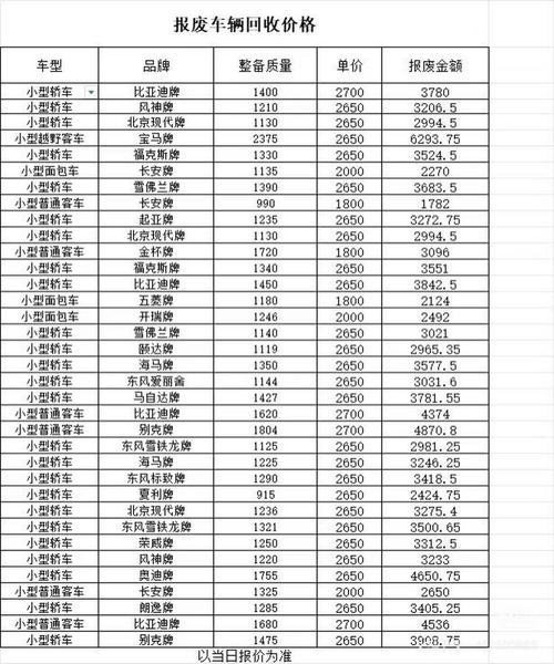 重庆汽车废铁回收价格