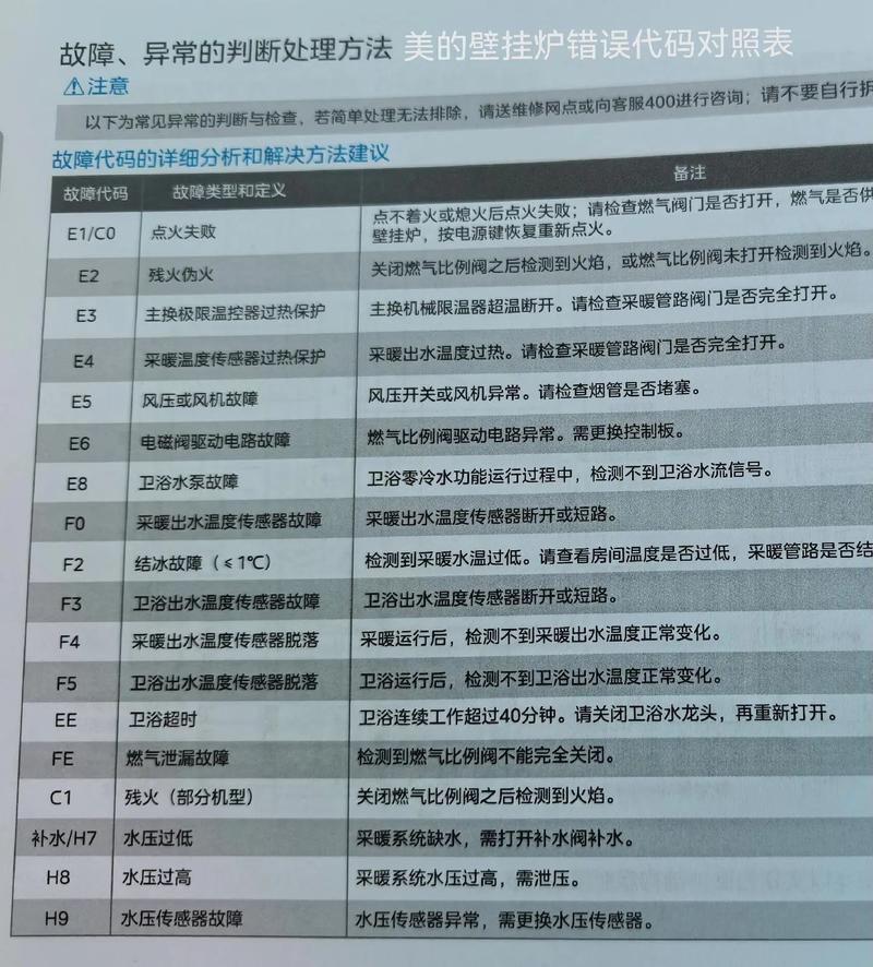 盖世7000壁挂炉故障代码E2