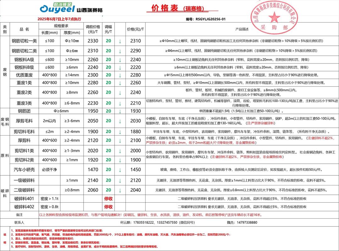 兰州废钢废铁最新价格