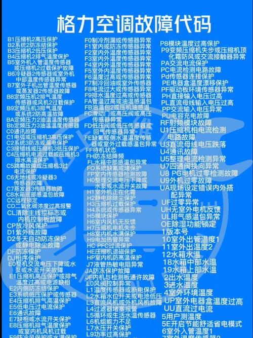 格力空调显示故障fc是什么原因