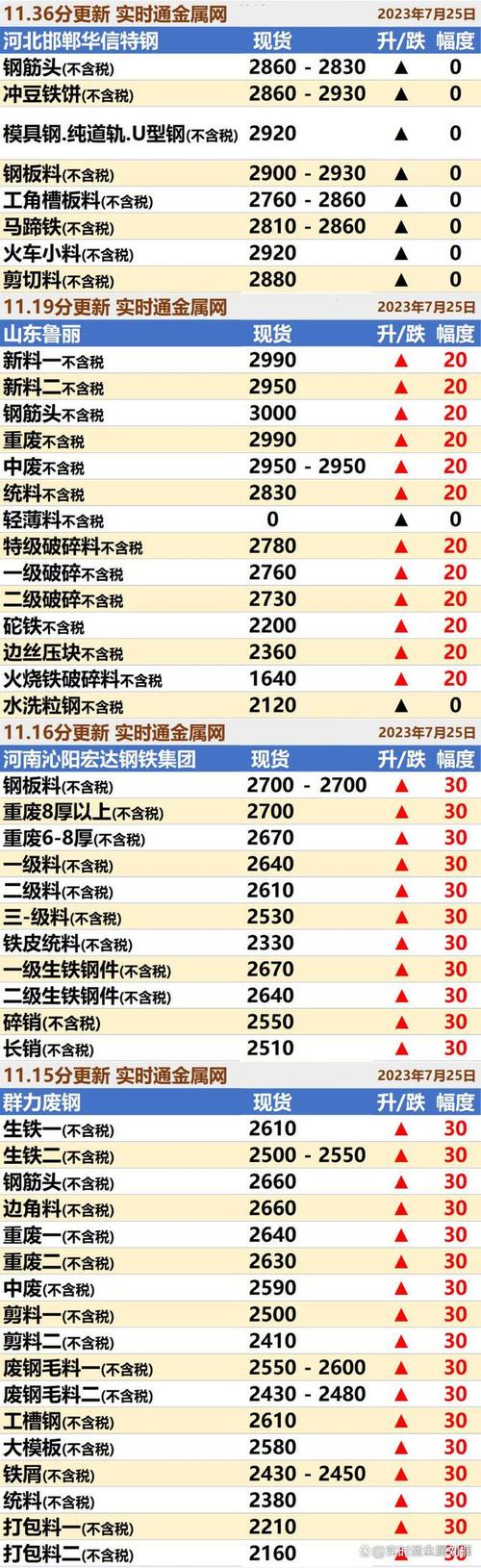 废铁今日什么价格走势