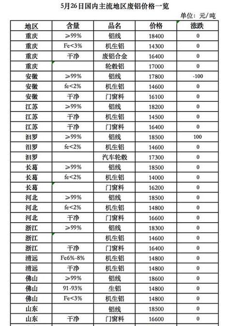 南京汽车废铁回收价格