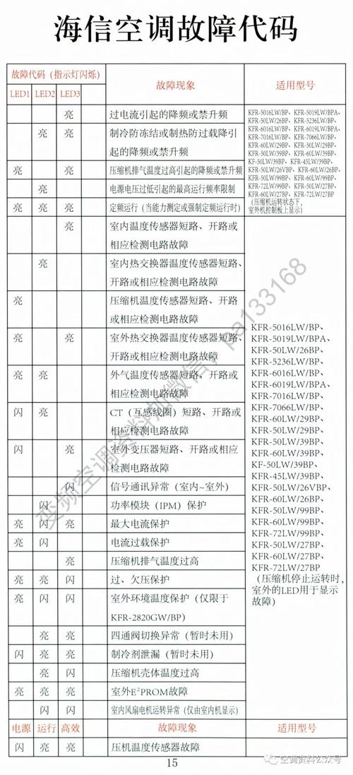海信变频空调26w故障代码19