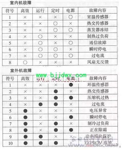 海信变频空调26w故障代码19