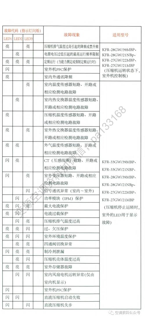 海信变频空调26w故障代码19