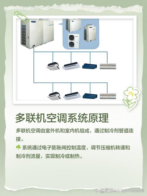 LG多联机ch09故障解决方法
